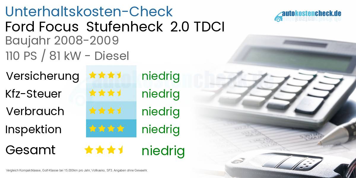 Unterhaltskosten Ford Focus Stufenheck 2.0 TDCI