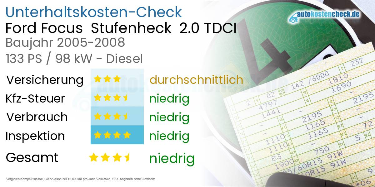 Unterhaltskosten Ford Focus  Stufenheck  2.0 TDCI 