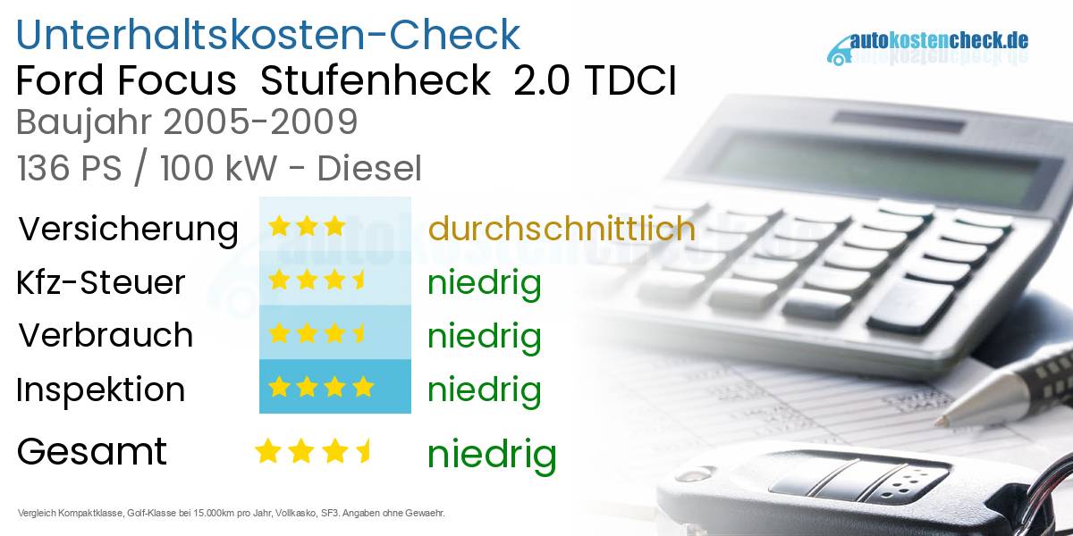Unterhaltskosten Ford Focus  Stufenheck  2.0 TDCI 