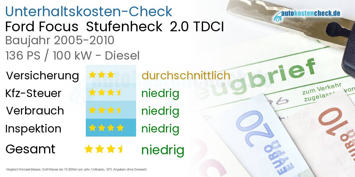 Unterhaltskosten Ford Focus  Stufenheck  2.0 TDCI 
