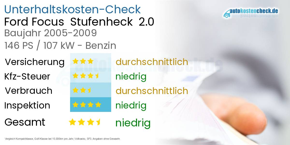 Unterhaltskosten Ford Focus Stufenheck 2.0