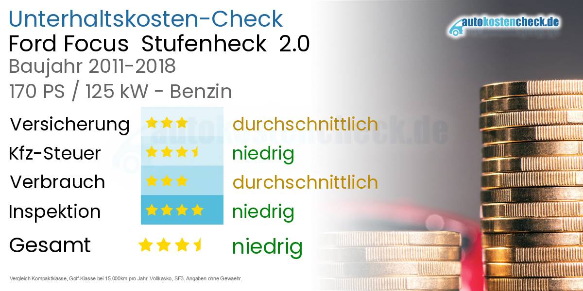 Unterhaltskosten Ford Focus Stufenheck 2.0