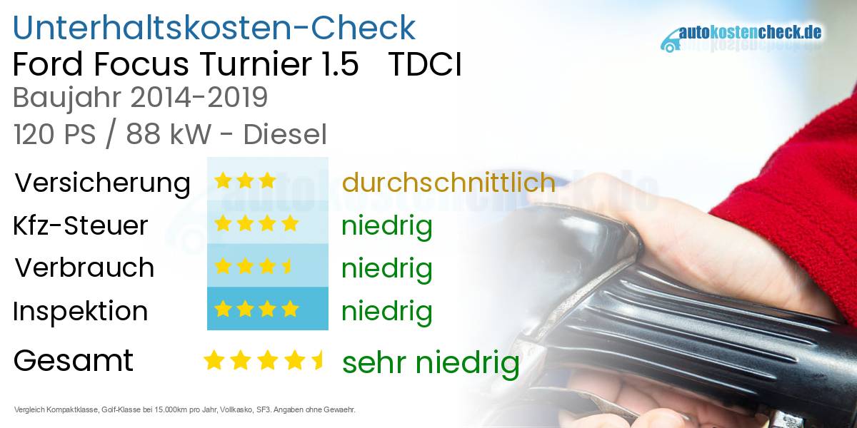 Unterhaltskosten Ford Focus Turnier 1.5   TDCI 