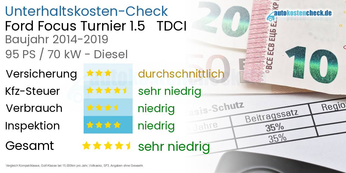Unterhaltskosten Ford Focus Turnier 1.5   TDCI 