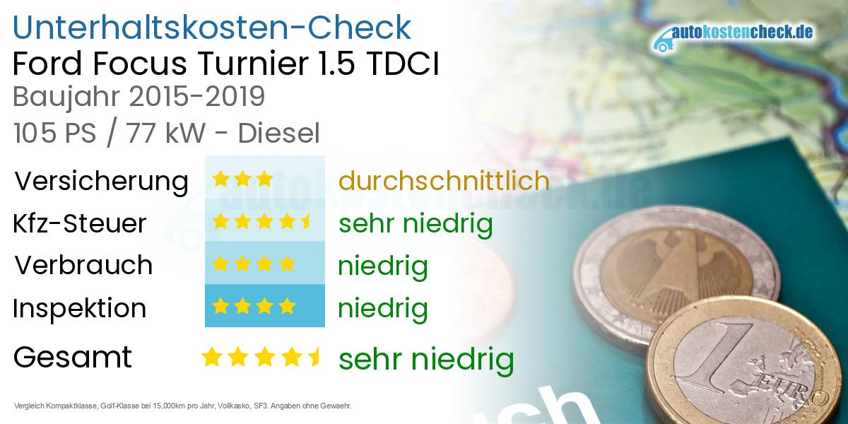 Unterhaltskosten Ford Focus Turnier 1.5 TDCI 
