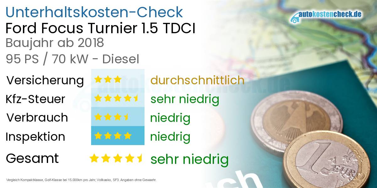 Unterhaltskosten Ford Focus Turnier 1.5 TDCI