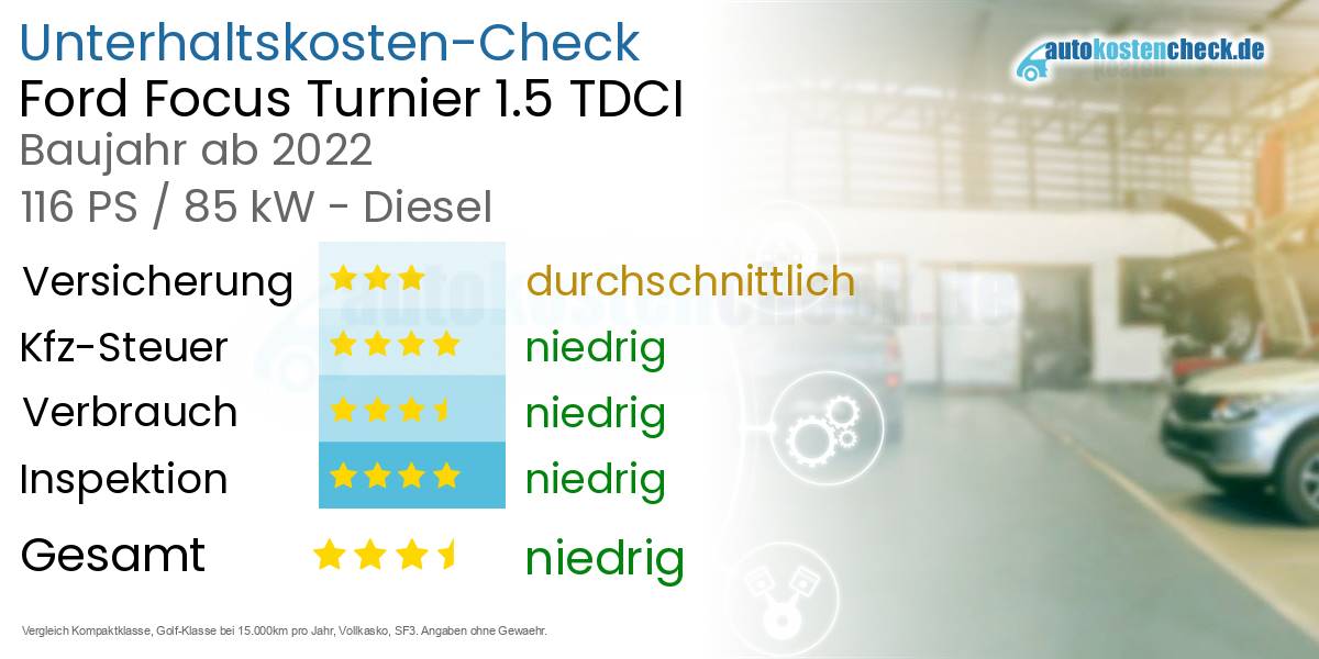Unterhaltskosten Ford Focus Turnier 1.5 TDCI 