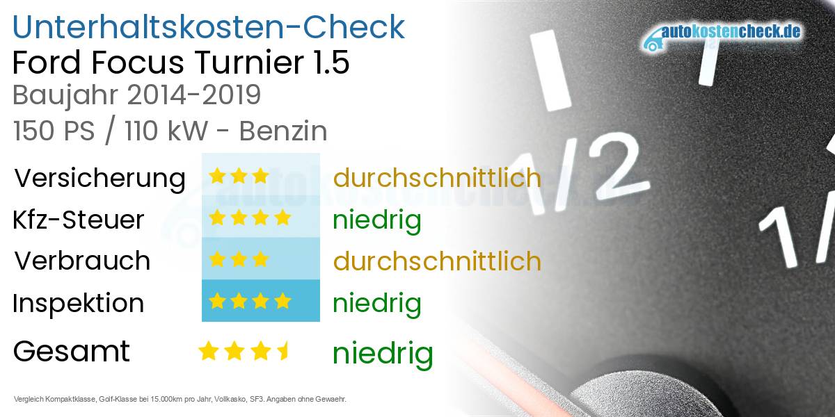 Unterhaltskosten Ford Focus Turnier 1.5