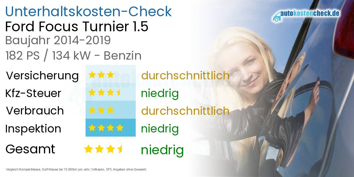 Unterhaltskosten Ford Focus Turnier 1.5 