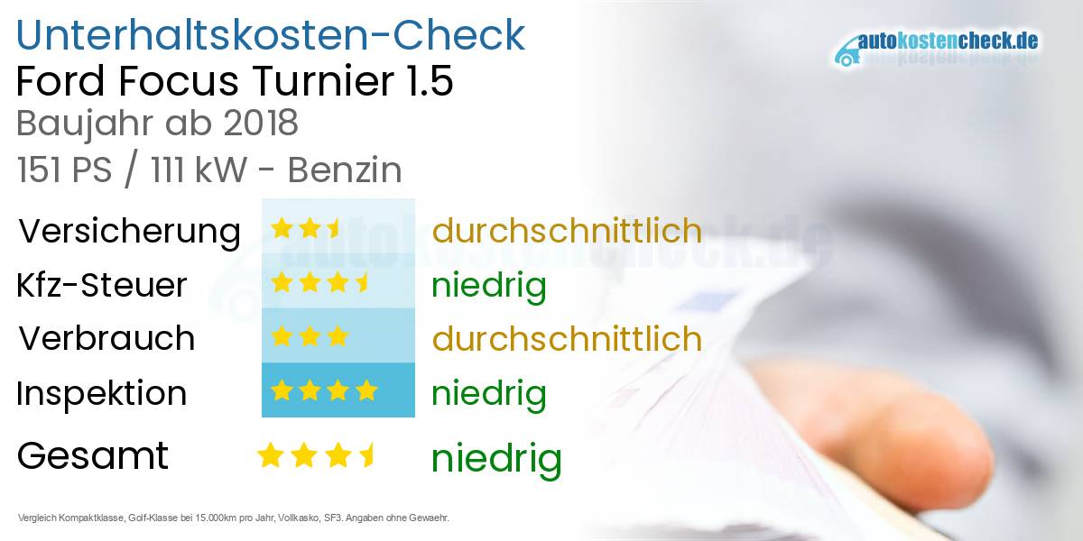 Unterhaltskosten Ford Focus Turnier 1.5 