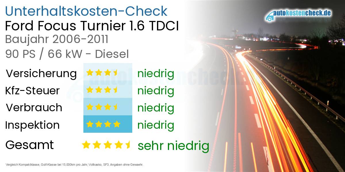Unterhaltskosten Ford Focus Turnier 1.6 TDCI