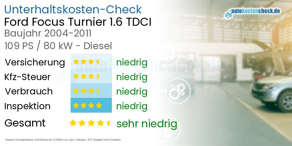 Unterhaltskosten Ford Focus Turnier 1.6 TDCI 