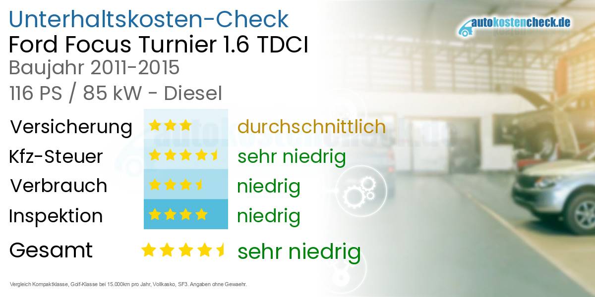 Unterhaltskosten Ford Focus Turnier 1.6 TDCI 