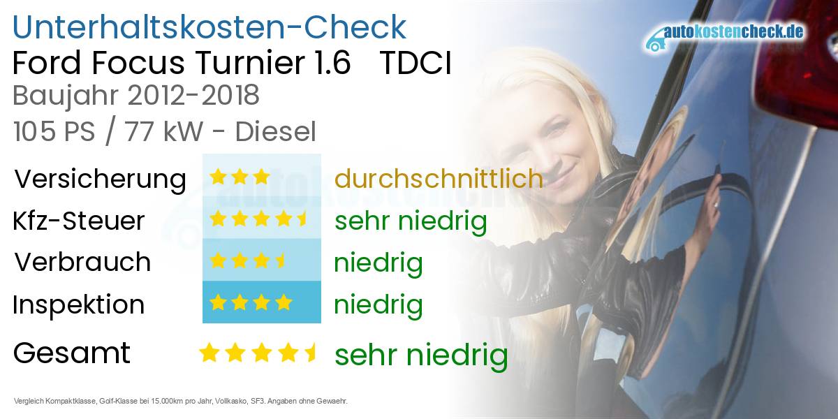 Unterhaltskosten Ford Focus Turnier 1.6   TDCI 