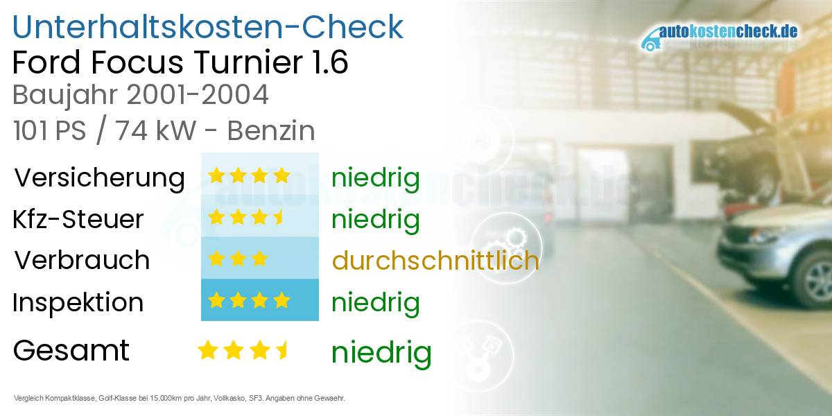 Unterhaltskosten Ford Focus Turnier 1.6 