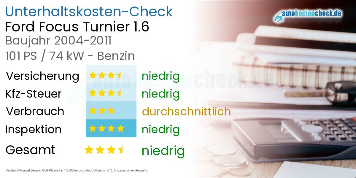 Unterhaltskosten Ford Focus Turnier 1.6