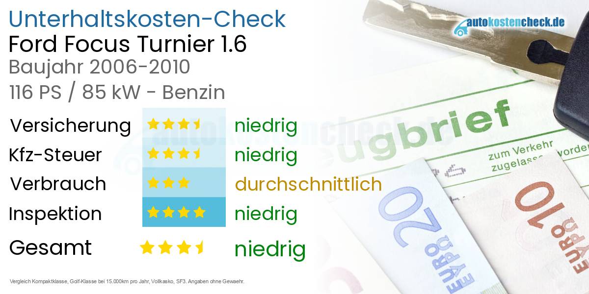Unterhaltskosten Ford Focus Turnier 1.6 