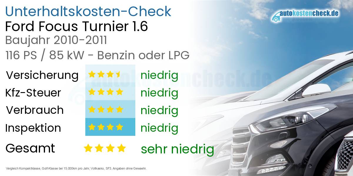 Unterhaltskosten Ford Focus Turnier 1.6