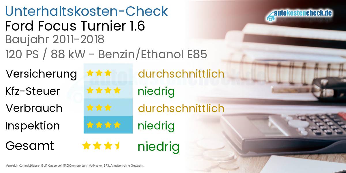Unterhaltskosten Ford Focus Turnier 1.6