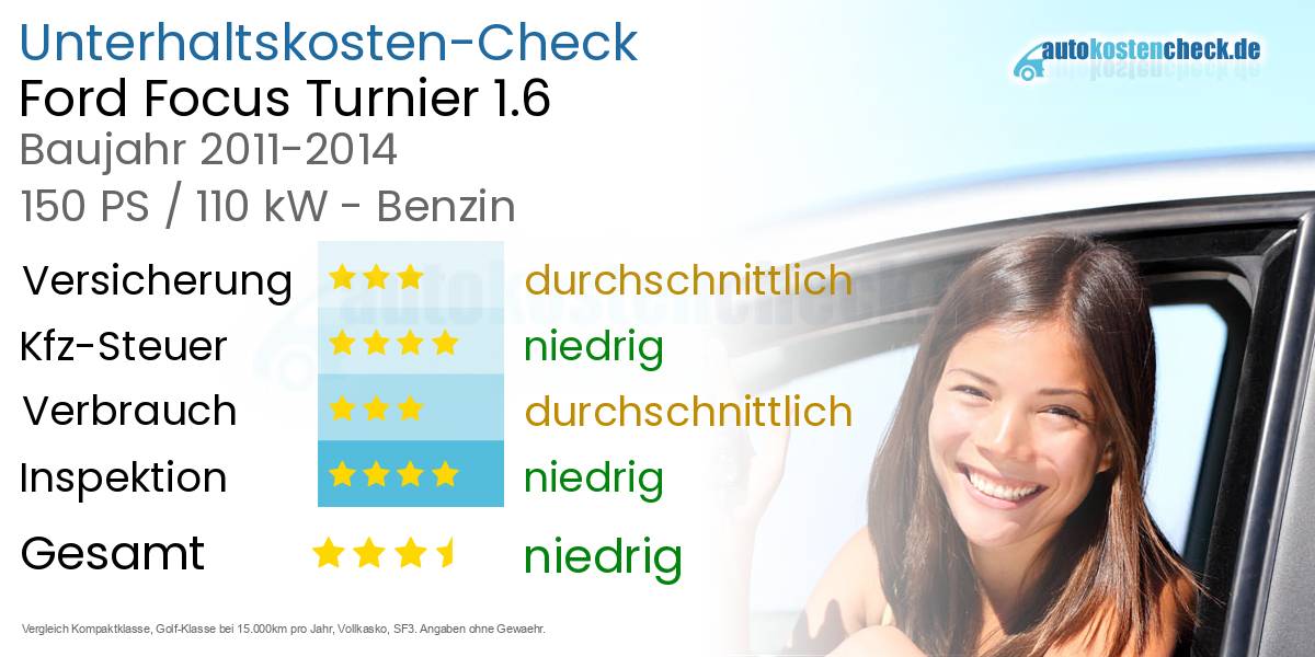 Unterhaltskosten Ford Focus Turnier 1.6