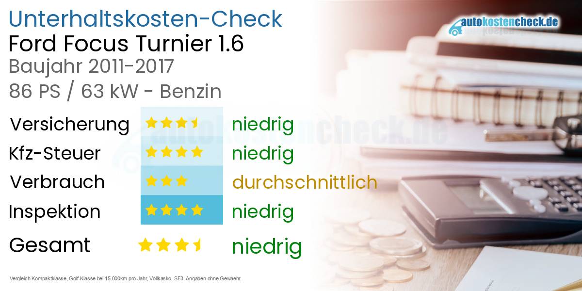 Unterhaltskosten Ford Focus Turnier 1.6 
