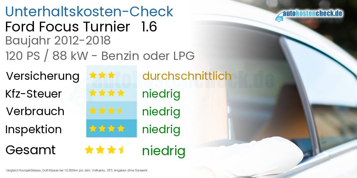 Unterhaltskosten Ford Focus Turnier   1.6 
