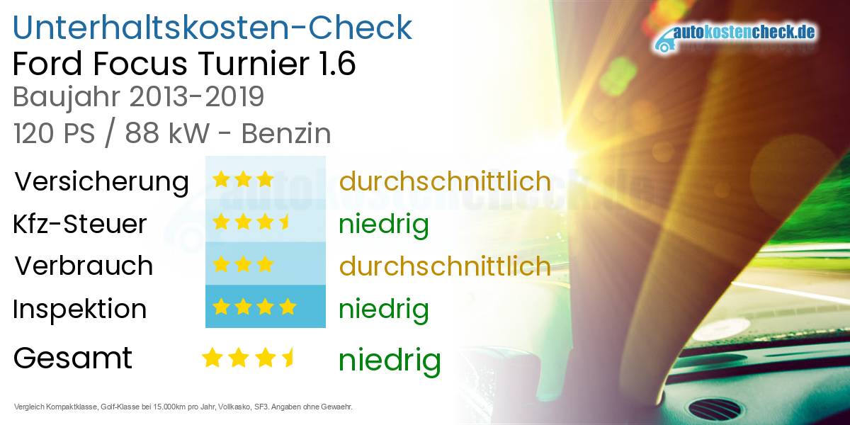Unterhaltskosten Ford Focus Turnier 1.6
