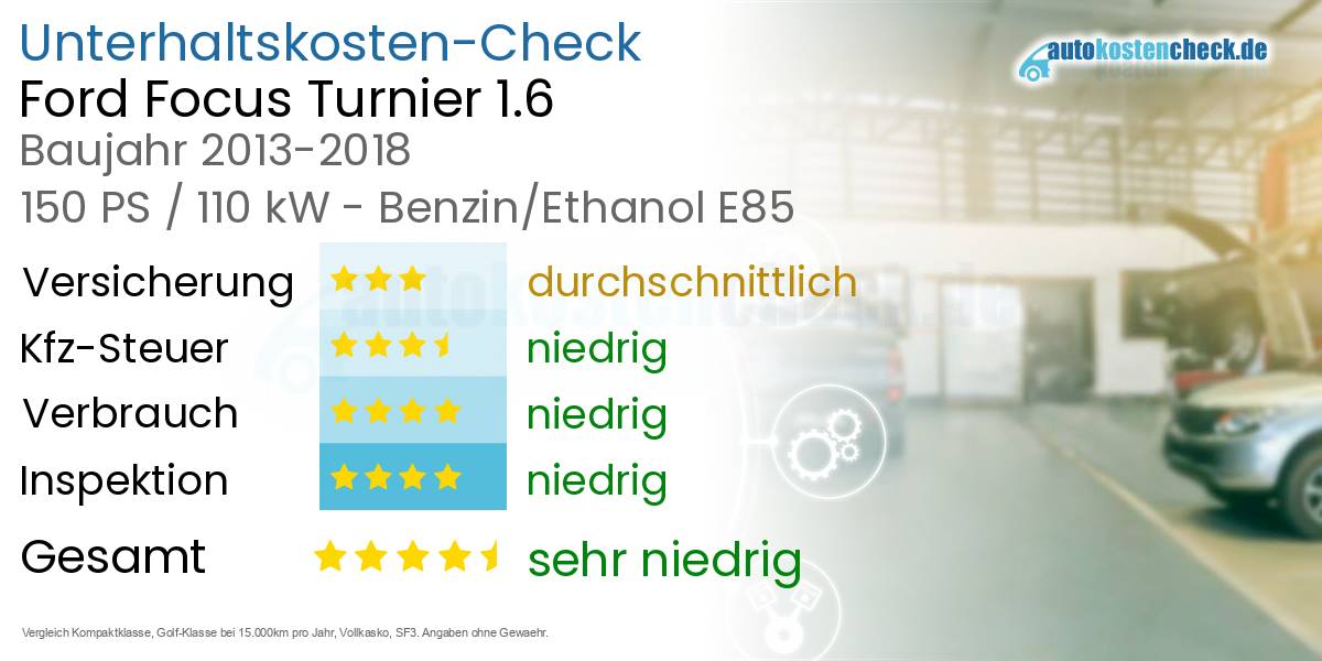 Unterhaltskosten Ford Focus Turnier 1.6 