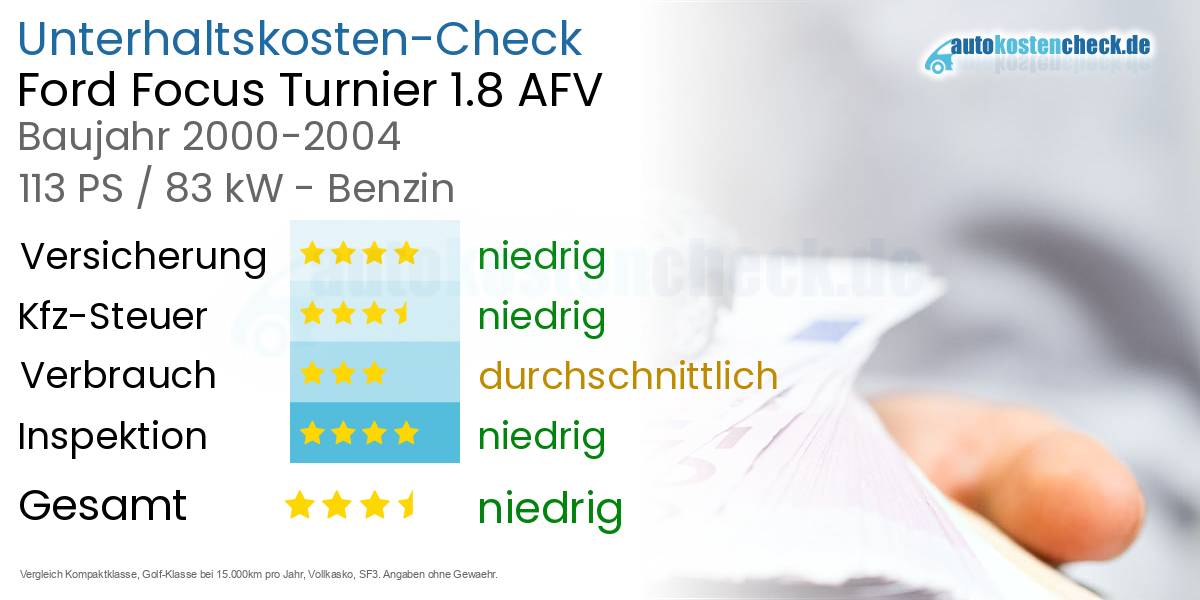 Unterhaltskosten Ford Focus Turnier 1.8 AFV