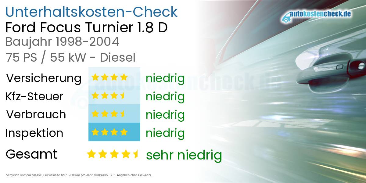Unterhaltskosten Ford Focus Turnier 1.8 D 