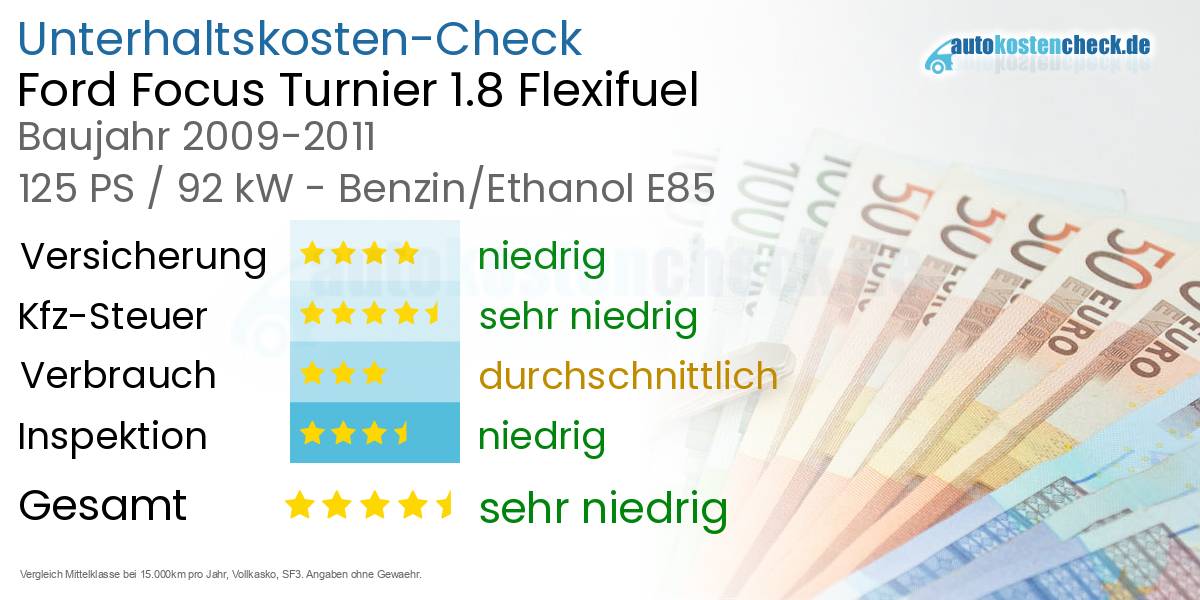Unterhaltskosten Ford Focus Turnier 1.8 Flexifuel 