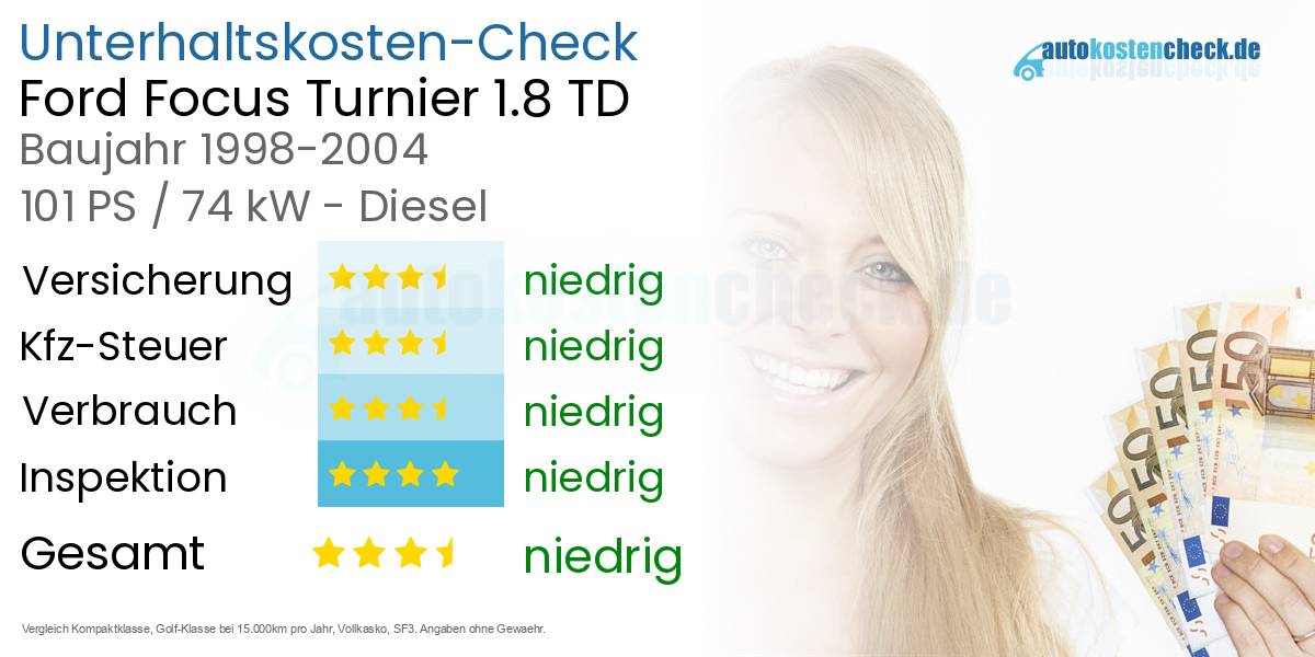 Unterhaltskosten Ford Focus Turnier 1.8 TD 