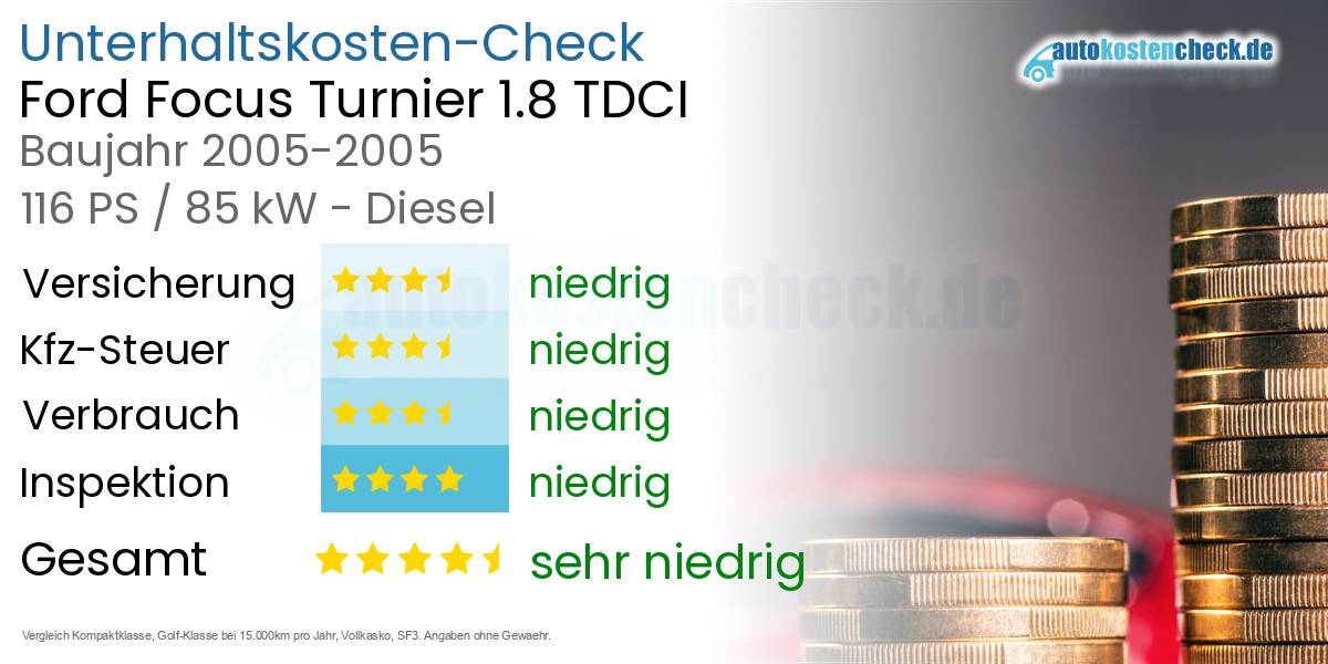 Unterhaltskosten Ford Focus Turnier 1.8 TDCI 