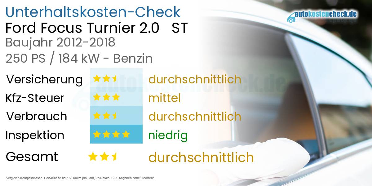Unterhaltskosten Ford Focus Turnier 2.0 ST