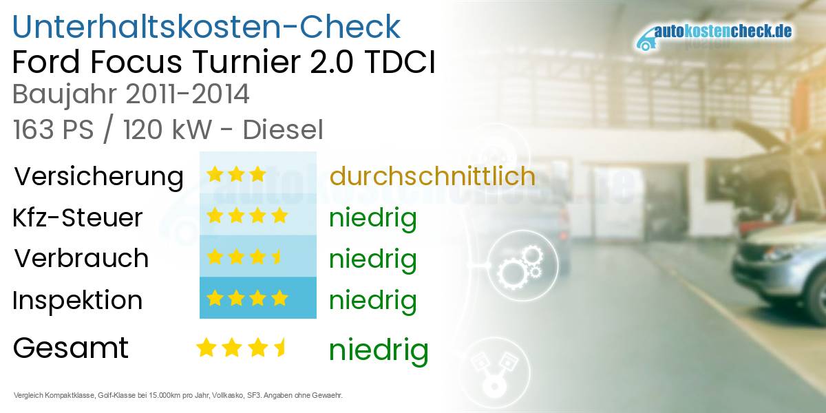 Unterhaltskosten Ford Focus Turnier 2.0 TDCI