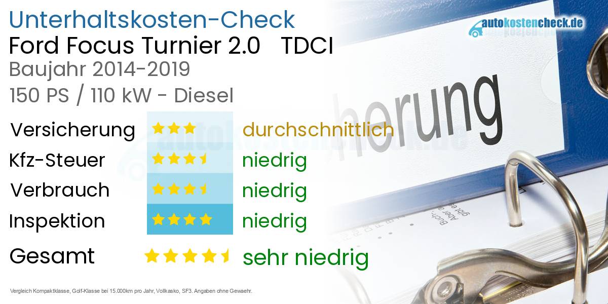Unterhaltskosten Ford Focus Turnier 2.0   TDCI 