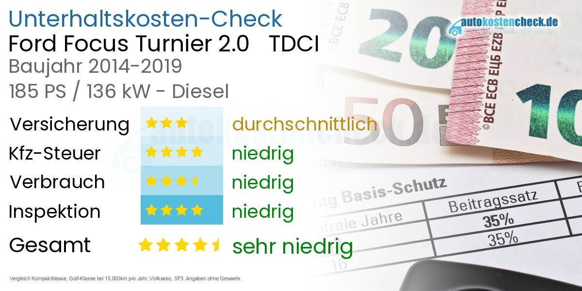 Unterhaltskosten Ford Focus Turnier 2.0   TDCI 
