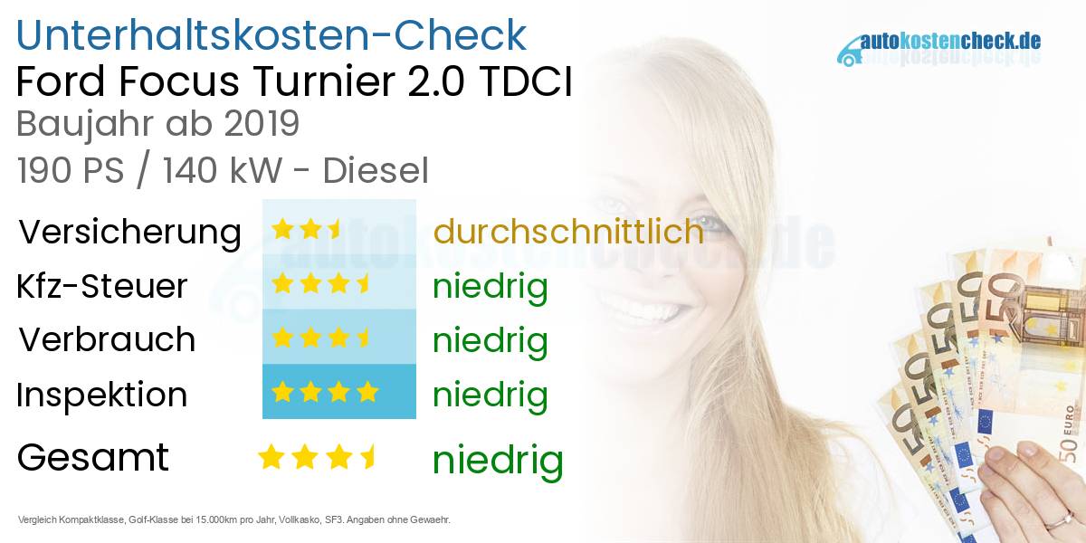 Unterhaltskosten Ford Focus Turnier 2.0 TDCI