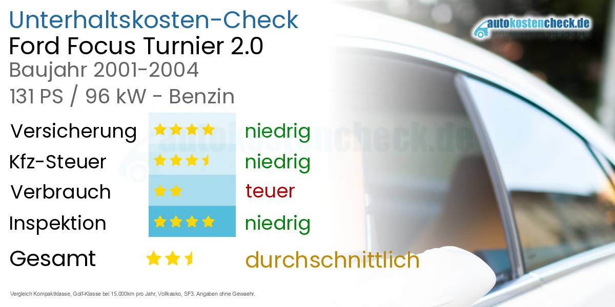 Unterhaltskosten Ford Focus Turnier 2.0 