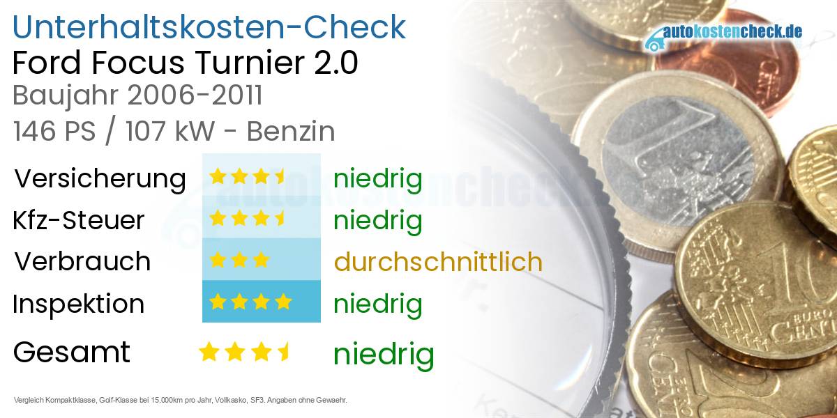 Unterhaltskosten Ford Focus Turnier 2.0 