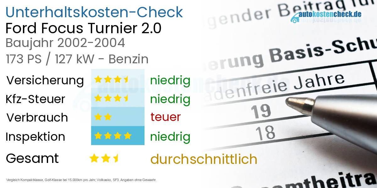 Unterhaltskosten Ford Focus Turnier 2.0 