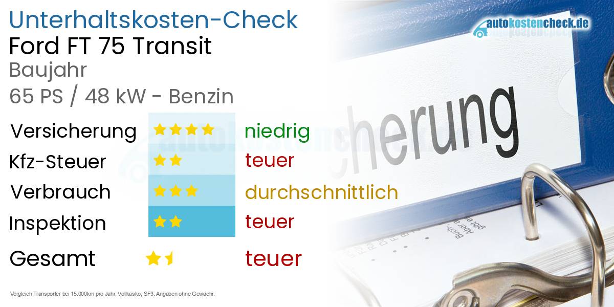 Unterhaltskosten Ford FT 75 Transit