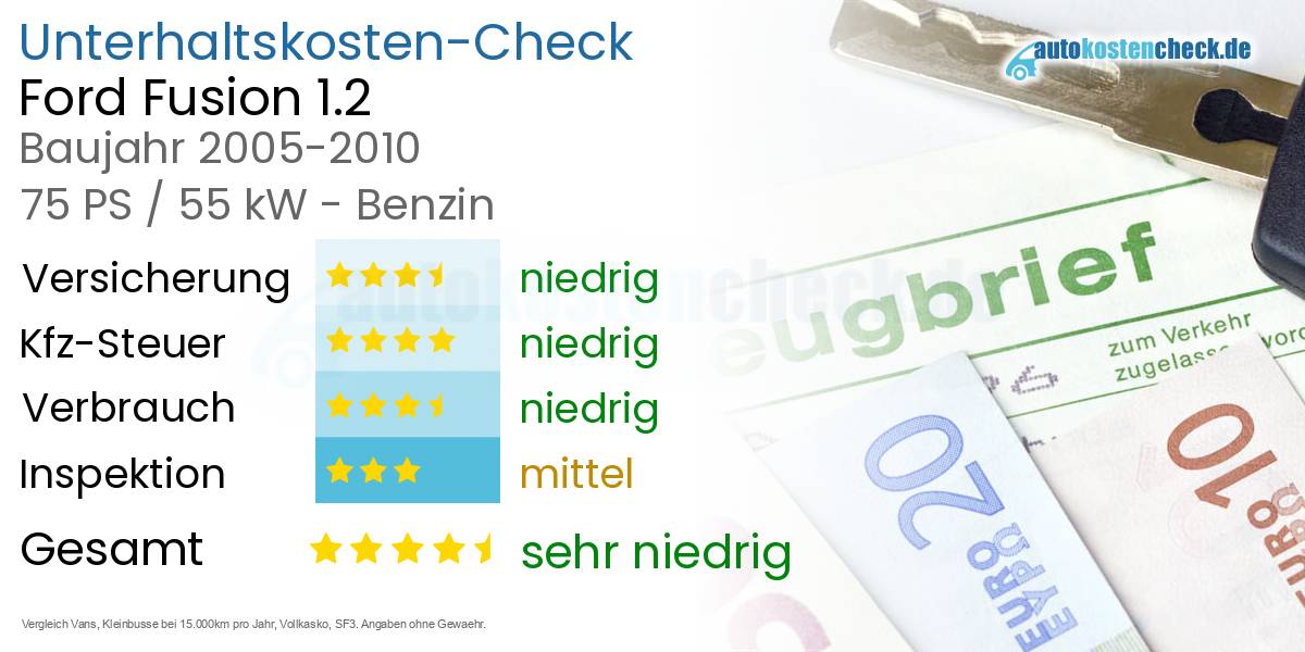 Unterhaltskosten Ford Fusion 1.2