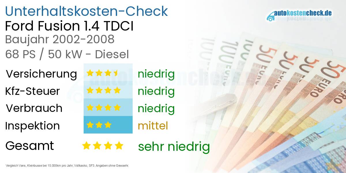 Unterhaltskosten Ford Fusion 1.4 TDCI 