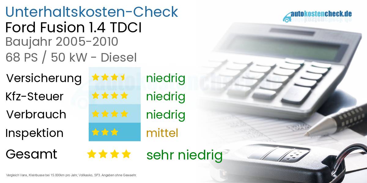 Unterhaltskosten Ford Fusion 1.4 TDCI