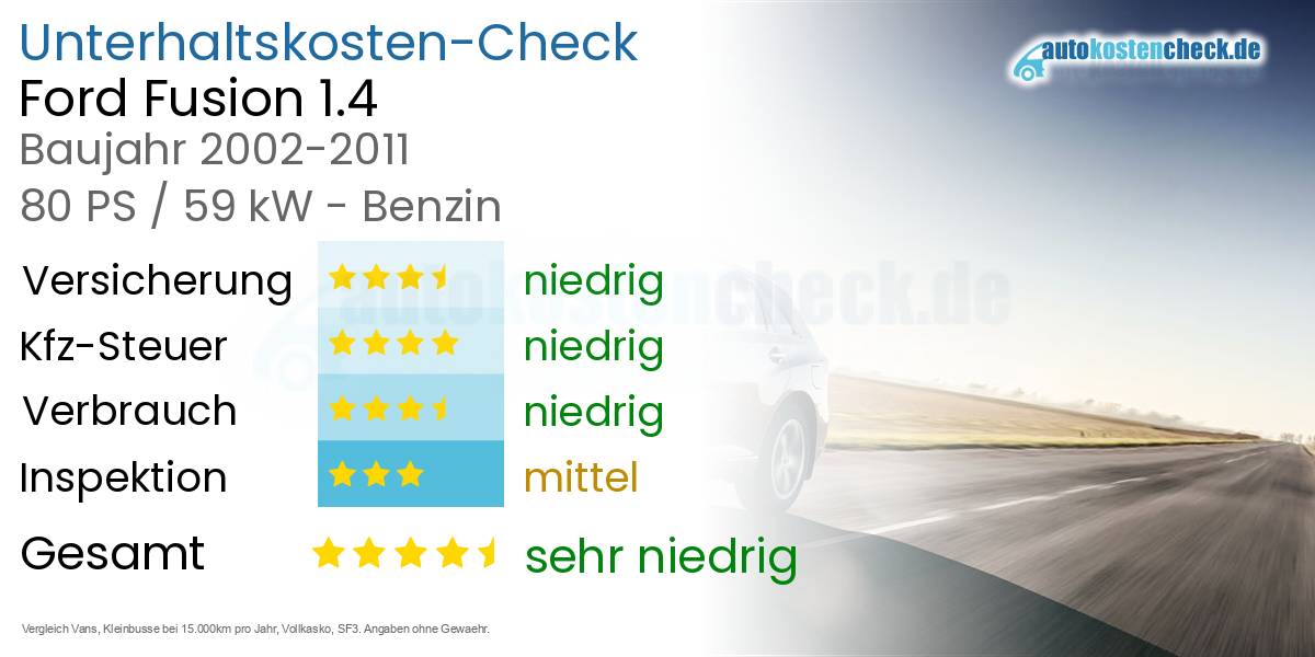 Unterhaltskosten Ford Fusion 1.4 