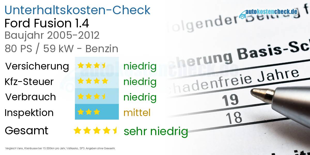 Unterhaltskosten Ford Fusion 1.4