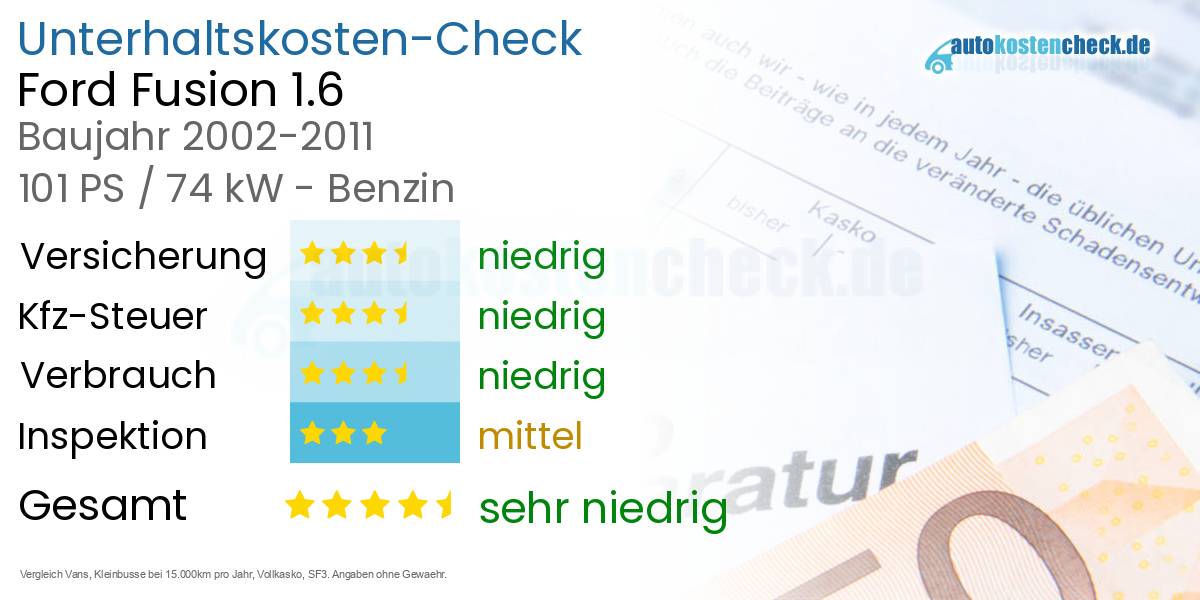 Unterhaltskosten Ford Fusion 1.6