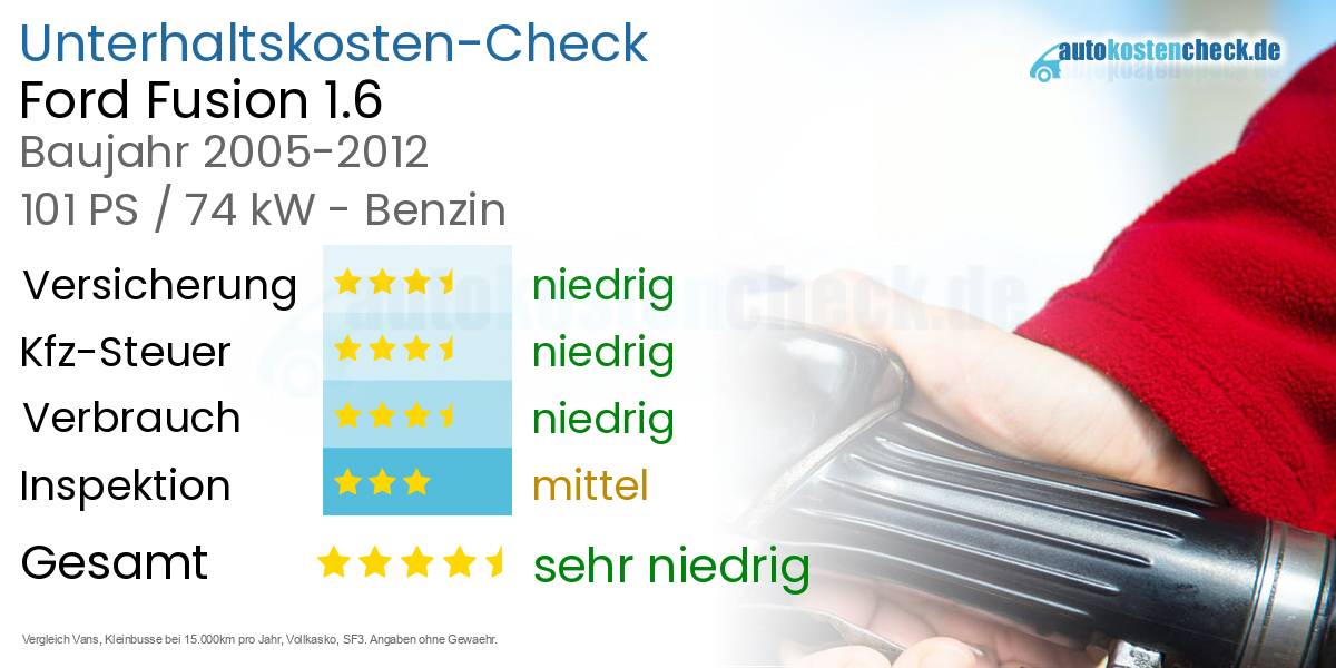 Unterhaltskosten Ford Fusion 1.6