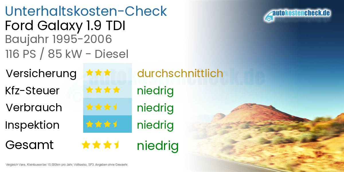 Unterhaltskosten Ford Galaxy 1.9 TDI